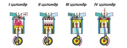 Cum de a pune contactul pe 2107, instrucțiunile de instalare de pe carburatorului și injector (manual) Cum de a pune contactul pe 2107, instrucțiunile de instalare de pe carburatorul și injectorul