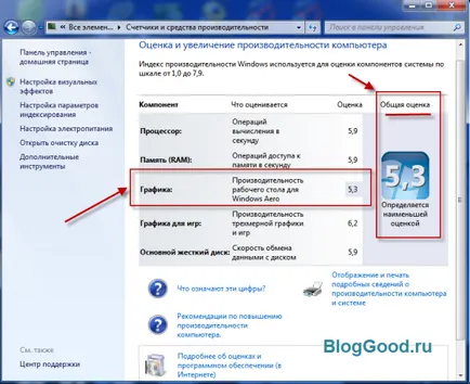 Cum de a activa sau dezactiva Aero din Windows 7 blog-kostanevicha Stepan