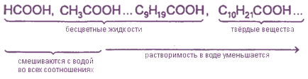 Acid carboxilic 1