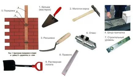 Tehnologia Zidărie, tipuri, texturi (specii) tehnologie de zidărie, tipuri, texturi