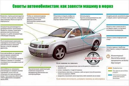 Cum de a porni un motor rece - vom porni un motor rece