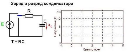 Condensator pentru condensatori cu formula