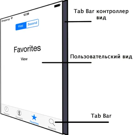Controlerele bara de tab (controlerele bara de file) ios uitabbarcontroller, mere, Xcode dezvoltator
