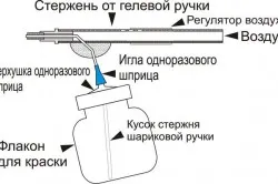 Spray-vă mâinile