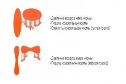 Spray-vă mâinile