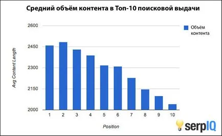 Dimensiunea scurtă sau lungă a postului în blog-ul este setat (post) Scurt sau lung blog mărimea contează postare