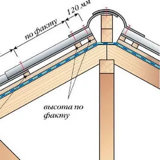 Ardezie tehnologie ardezie acoperiș pentru acoperișuri cu propriile lor mâini, design ardezie