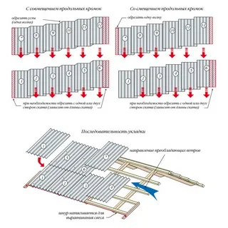 Ardezie tehnologie ardezie acoperiș pentru acoperișuri cu propriile lor mâini, design ardezie