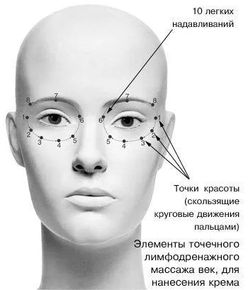Eye Cream eficiență, aplicarea rating, rețete de casă (cremă) Eye Cream eficiență, aplicarea rating, rețete de casă