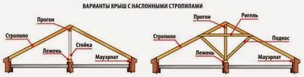 Acoperișul unei case private