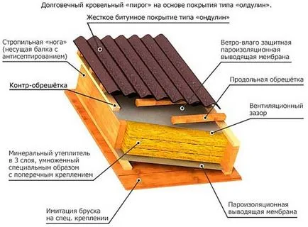 ardezie pentru acoperișul unei case private, cu propriile sale mâini