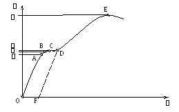 Laboratornayarabota № m-4