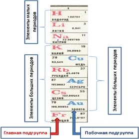 Malyugina 4