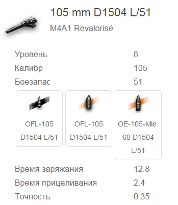 M4A1 revalorisé - recenzie, echipamente, avantaje (competențe echipajului), este în valoare de cumpărare