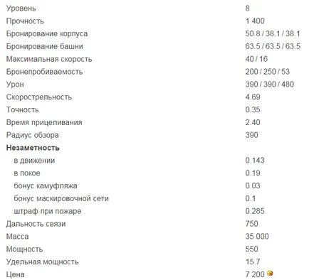 M4A1 revalorisé - recenzie, echipamente, avantaje (competențe echipajului), este în valoare de cumpărare
