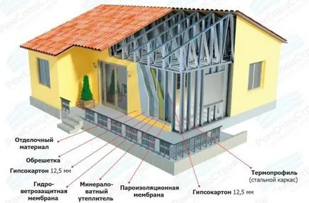 Metallokarkasny tehnologie de lux, caracteristici, avantaje, dezavantaje (metallokarkasny) Metallokarkasny tehnologie de lux, caracteristici, avantaje, dezavantaje