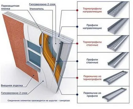 Metallokarkasny tehnologie de lux, caracteristici, avantaje, dezavantaje (dezavantaje) Metallokarkasny tehnologie de lux, caracteristici, avantaje, dezavantaje