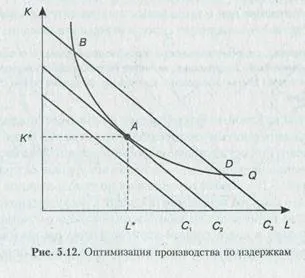 Minimizarea costurilor de producție