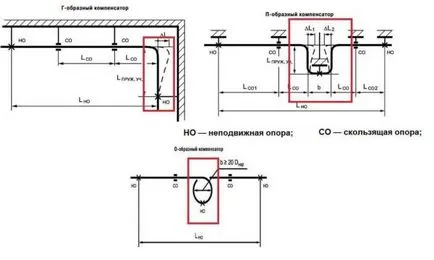Instalarea sistemului de alimentare cu apă de țevi din polipropilenă, cu propriile sale mâini (conducte) Instalarea sistemului de alimentare cu apă de țevi din polipropilenă, cu propriile sale mâini