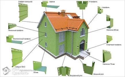 Instalarea siding cu propriile lor mâini - instrucțiuni pentru Dummies