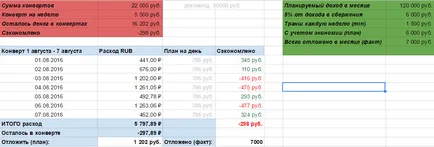 Experiența noastră este modul de a păstra un buget sfaturi acasă și de masă