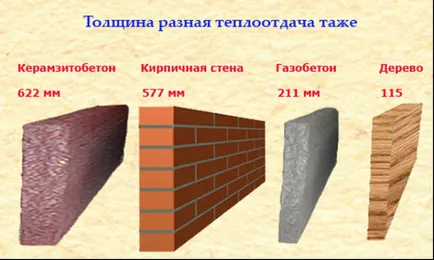 Cu pereti structurali ce este, cum să determine grosimea, fotografii, clipuri video, instrucțiuni cu privire la modul de a face o gaură în (a) Având pereți ce este, cum să determine grosimea, fotografii, clipuri video, instrucțiuni cu privire la modul de a face o gaură în