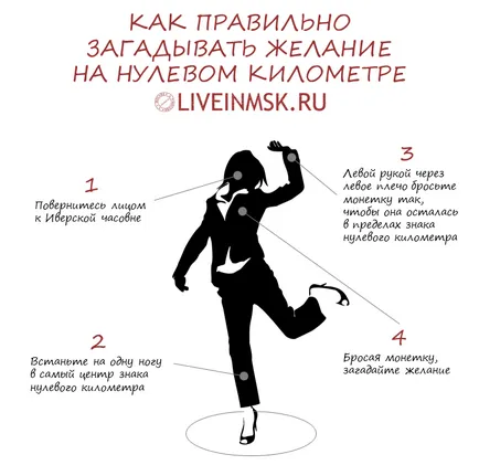 Zero Kilometru Moscova