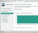 Privire de ansamblu kaspersky un program