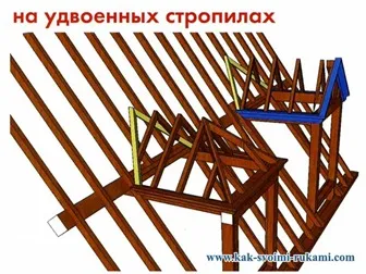 Fereastra de pe acoperiș, cu mâinile - opțiunile și metode cu propriile lor mâini - cum să le facă (Dormer) Fereastra de pe acoperiș, cu mâinile - opțiunile și metode cu propriile mâini - cum să facă cel mai mult