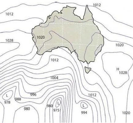 Determinarea barometru meteo