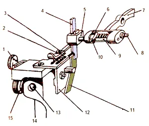 51 de clasa overlock ca overlock fir pliatil clasa 51 (fire) 51 overlock clasă cum să completeze firul serger Clasa 51