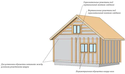 Decorarea etapa casa siding fațadă ghid pas