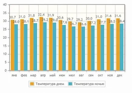 Sărbători în prețuri Seychelles 2017, cum să ajungă la plaje, comentarii (Seychelles) Sărbători în prețuri Seychelles 2017, cum să ajungă la plaje, comentarii