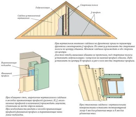 Decorarea etapa casa siding fațadă ghid pas