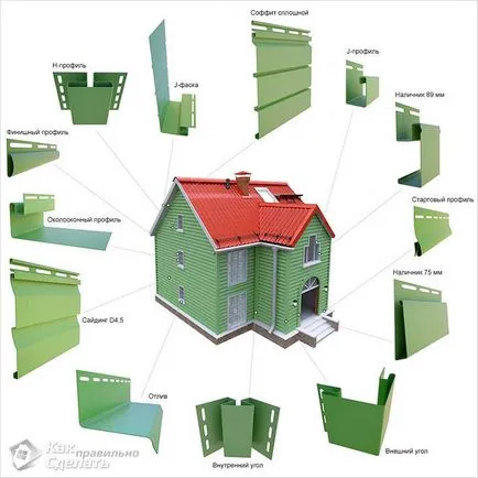 Finisare fațadă siding cu mâinile sale - instalarea siding pe fațadă (circuit) (siding decor exterior, cu propriile lor mâini) Finisare fațadă siding cu mâinile sale - instalarea siding pe fațadă (schemă)