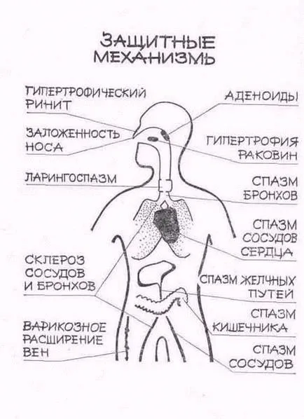 Imbunatatirea tehnica de respiratie metoda Buteyko