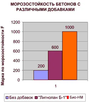 Balsamul pentru beton cu mâinile sus, proporția din prețul produsului finit