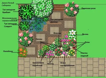 grădină de flori plan de paturi de flori în fața de proiectare a casei (paturi) grădină de flori paturi de design plan de flori în fața casei