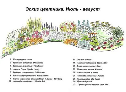 grădină de flori paturi de design plan de flori în fața casei (din față) grădină de flori paturi de design plan de flori în fața casei