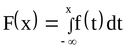 densitate de probabilitate