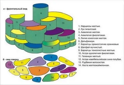 grădină de flori plan de paturi de flori în fața de proiectare a casei (paturi) grădină de flori paturi de design plan de flori în fața casei