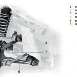 suspensie spate semi