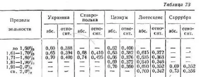 Indicatori de calitate de făină - toate despre tehnologia de pâine (de aceea) Indicatori de calitate de făină - toate despre tehnologie pâine
