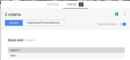 Ghidul complet pentru a forma Google pentru copywriteri