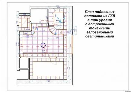Falsa plafonul de gips-carton cu mâinile lor, portalul de construcție