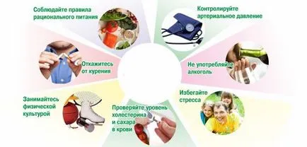 consecințe accident vascular cerebral in emisfera dreapta a creierului