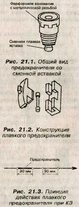 Principiul de funcționare al siguranțe fuzibile