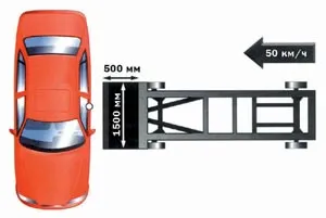 Reguli de efectuarea de teste de impact asupra sistemului EuroNCAP