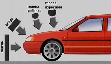 Reguli de efectuare a testelor de impact în Europa