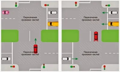 Regulile de călătorie intersecții reglementate - șofer novice avtoblog